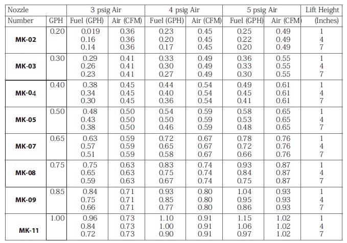 虹吸式空氣霧化燃油噴嘴參數.jpg 虹吸式空氣霧化燃油噴嘴參數.jpg